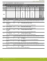 Предварительный просмотр 266 страницы Silicon Laboratories EFR32xG14 Wireless Gecko Reference Manual