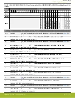 Предварительный просмотр 273 страницы Silicon Laboratories EFR32xG14 Wireless Gecko Reference Manual