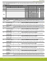 Предварительный просмотр 275 страницы Silicon Laboratories EFR32xG14 Wireless Gecko Reference Manual