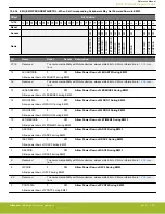 Предварительный просмотр 277 страницы Silicon Laboratories EFR32xG14 Wireless Gecko Reference Manual