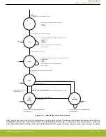 Предварительный просмотр 293 страницы Silicon Laboratories EFR32xG14 Wireless Gecko Reference Manual