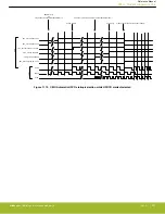 Предварительный просмотр 297 страницы Silicon Laboratories EFR32xG14 Wireless Gecko Reference Manual