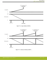 Предварительный просмотр 301 страницы Silicon Laboratories EFR32xG14 Wireless Gecko Reference Manual