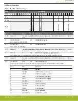 Предварительный просмотр 308 страницы Silicon Laboratories EFR32xG14 Wireless Gecko Reference Manual