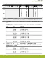 Предварительный просмотр 319 страницы Silicon Laboratories EFR32xG14 Wireless Gecko Reference Manual