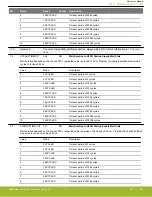 Предварительный просмотр 320 страницы Silicon Laboratories EFR32xG14 Wireless Gecko Reference Manual