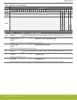 Предварительный просмотр 328 страницы Silicon Laboratories EFR32xG14 Wireless Gecko Reference Manual