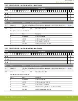 Предварительный просмотр 330 страницы Silicon Laboratories EFR32xG14 Wireless Gecko Reference Manual