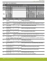 Предварительный просмотр 336 страницы Silicon Laboratories EFR32xG14 Wireless Gecko Reference Manual