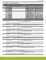 Предварительный просмотр 340 страницы Silicon Laboratories EFR32xG14 Wireless Gecko Reference Manual