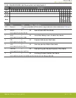 Предварительный просмотр 344 страницы Silicon Laboratories EFR32xG14 Wireless Gecko Reference Manual