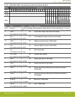 Предварительный просмотр 345 страницы Silicon Laboratories EFR32xG14 Wireless Gecko Reference Manual