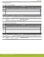 Предварительный просмотр 368 страницы Silicon Laboratories EFR32xG14 Wireless Gecko Reference Manual