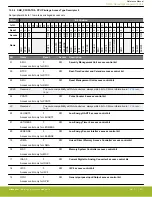 Предварительный просмотр 371 страницы Silicon Laboratories EFR32xG14 Wireless Gecko Reference Manual