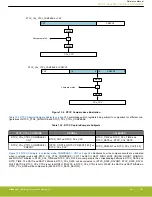 Предварительный просмотр 383 страницы Silicon Laboratories EFR32xG14 Wireless Gecko Reference Manual