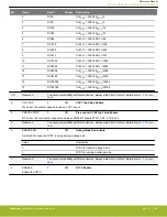 Предварительный просмотр 388 страницы Silicon Laboratories EFR32xG14 Wireless Gecko Reference Manual