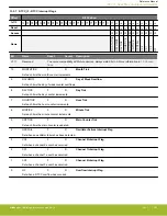 Предварительный просмотр 393 страницы Silicon Laboratories EFR32xG14 Wireless Gecko Reference Manual