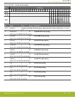 Предварительный просмотр 394 страницы Silicon Laboratories EFR32xG14 Wireless Gecko Reference Manual