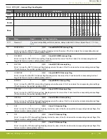 Предварительный просмотр 395 страницы Silicon Laboratories EFR32xG14 Wireless Gecko Reference Manual