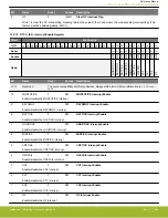 Предварительный просмотр 396 страницы Silicon Laboratories EFR32xG14 Wireless Gecko Reference Manual