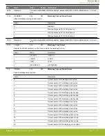 Предварительный просмотр 411 страницы Silicon Laboratories EFR32xG14 Wireless Gecko Reference Manual