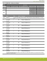 Предварительный просмотр 427 страницы Silicon Laboratories EFR32xG14 Wireless Gecko Reference Manual