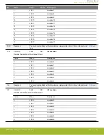 Предварительный просмотр 433 страницы Silicon Laboratories EFR32xG14 Wireless Gecko Reference Manual