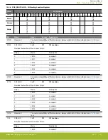 Предварительный просмотр 434 страницы Silicon Laboratories EFR32xG14 Wireless Gecko Reference Manual