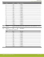 Предварительный просмотр 435 страницы Silicon Laboratories EFR32xG14 Wireless Gecko Reference Manual