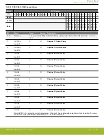 Предварительный просмотр 439 страницы Silicon Laboratories EFR32xG14 Wireless Gecko Reference Manual