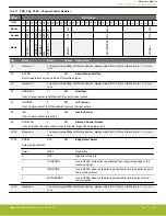 Предварительный просмотр 440 страницы Silicon Laboratories EFR32xG14 Wireless Gecko Reference Manual