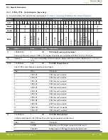 Предварительный просмотр 462 страницы Silicon Laboratories EFR32xG14 Wireless Gecko Reference Manual