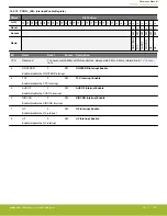 Предварительный просмотр 471 страницы Silicon Laboratories EFR32xG14 Wireless Gecko Reference Manual