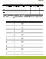 Предварительный просмотр 472 страницы Silicon Laboratories EFR32xG14 Wireless Gecko Reference Manual