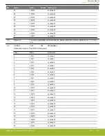 Предварительный просмотр 473 страницы Silicon Laboratories EFR32xG14 Wireless Gecko Reference Manual