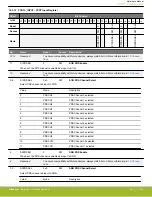 Предварительный просмотр 476 страницы Silicon Laboratories EFR32xG14 Wireless Gecko Reference Manual