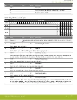 Предварительный просмотр 507 страницы Silicon Laboratories EFR32xG14 Wireless Gecko Reference Manual