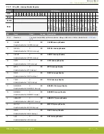 Предварительный просмотр 521 страницы Silicon Laboratories EFR32xG14 Wireless Gecko Reference Manual