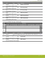 Предварительный просмотр 522 страницы Silicon Laboratories EFR32xG14 Wireless Gecko Reference Manual