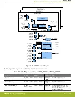 Предварительный просмотр 555 страницы Silicon Laboratories EFR32xG14 Wireless Gecko Reference Manual