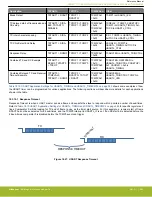 Предварительный просмотр 556 страницы Silicon Laboratories EFR32xG14 Wireless Gecko Reference Manual