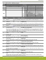 Предварительный просмотр 572 страницы Silicon Laboratories EFR32xG14 Wireless Gecko Reference Manual