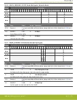 Предварительный просмотр 576 страницы Silicon Laboratories EFR32xG14 Wireless Gecko Reference Manual