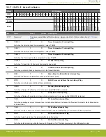 Предварительный просмотр 582 страницы Silicon Laboratories EFR32xG14 Wireless Gecko Reference Manual