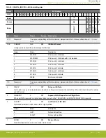 Предварительный просмотр 594 страницы Silicon Laboratories EFR32xG14 Wireless Gecko Reference Manual