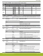 Предварительный просмотр 601 страницы Silicon Laboratories EFR32xG14 Wireless Gecko Reference Manual