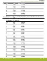 Предварительный просмотр 610 страницы Silicon Laboratories EFR32xG14 Wireless Gecko Reference Manual