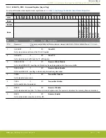 Предварительный просмотр 632 страницы Silicon Laboratories EFR32xG14 Wireless Gecko Reference Manual