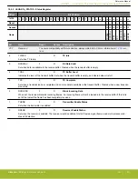 Предварительный просмотр 633 страницы Silicon Laboratories EFR32xG14 Wireless Gecko Reference Manual