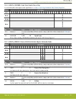 Предварительный просмотр 635 страницы Silicon Laboratories EFR32xG14 Wireless Gecko Reference Manual